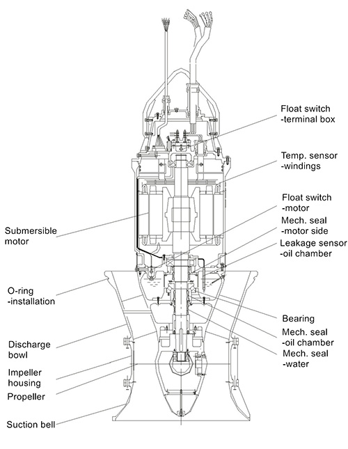 Submersible Column Pump Structure