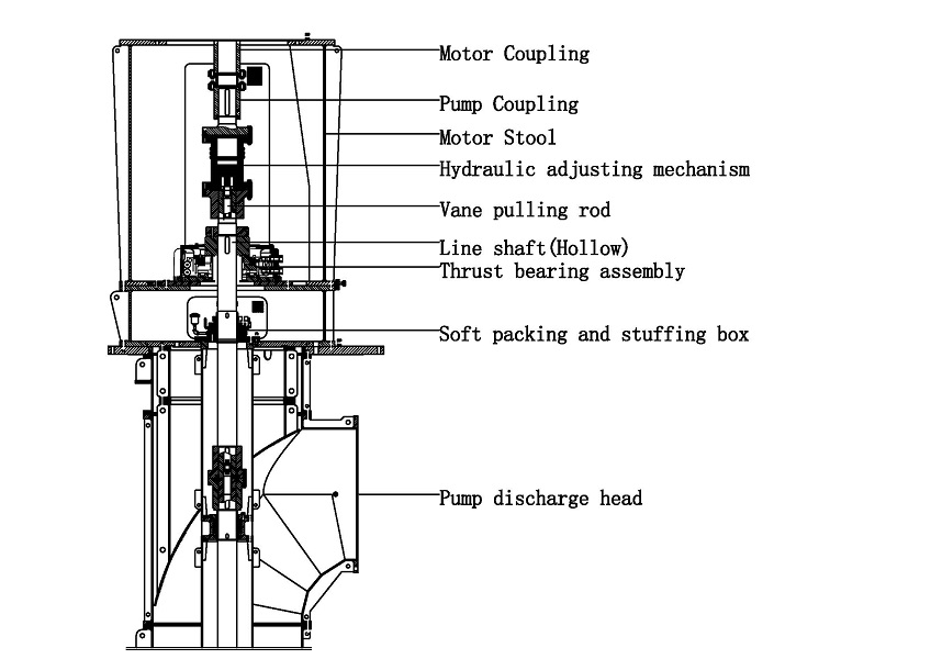 Vertical axial flow pump manufacturing